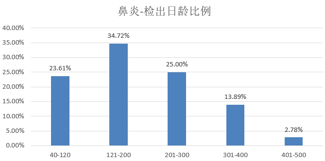 新澳精准资料免费提供4949期,市场趋势方案实施_特供版34.733