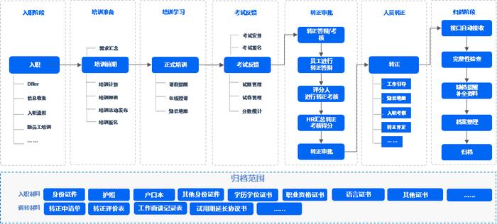 新奥资料免费精准大全,功能性操作方案制定_Premium85.330