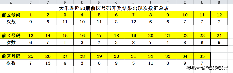 2024新澳门历史开奖记录查询结果,数据引导执行计划_D版42.288