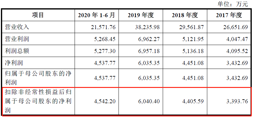 新澳门资料免费长期公开,2024,实地评估说明_试用版61.220