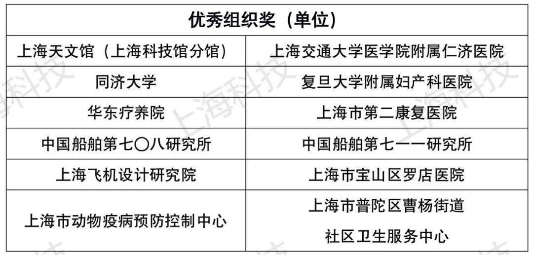 新澳门321期开什么生肖,科学评估解析_5DM13.782