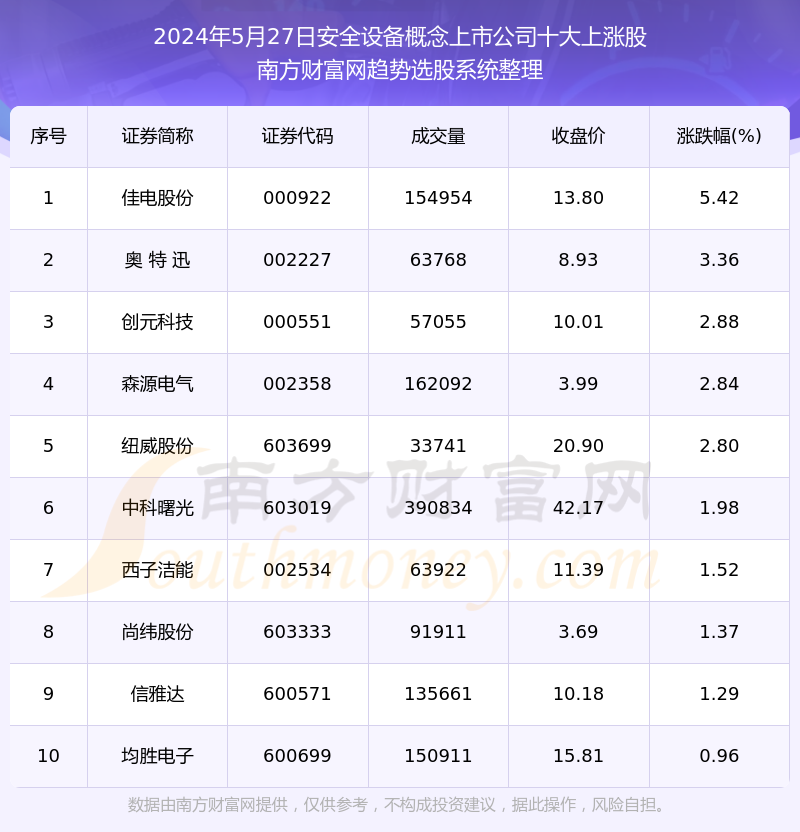 新澳天天开奖资料大全1038期,专业解答解释定义_粉丝款53.859