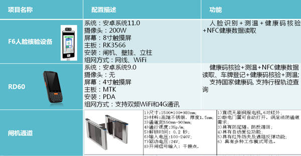 新澳精准资料免费提供510期,快速解答设计解析_3K89.265