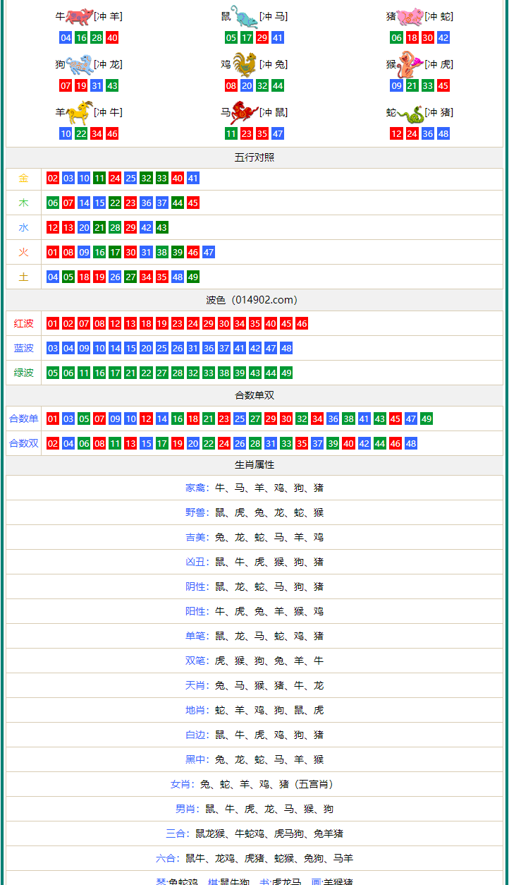 一肖中特期期准资料免费公开了,高速响应策略_watchOS44.354