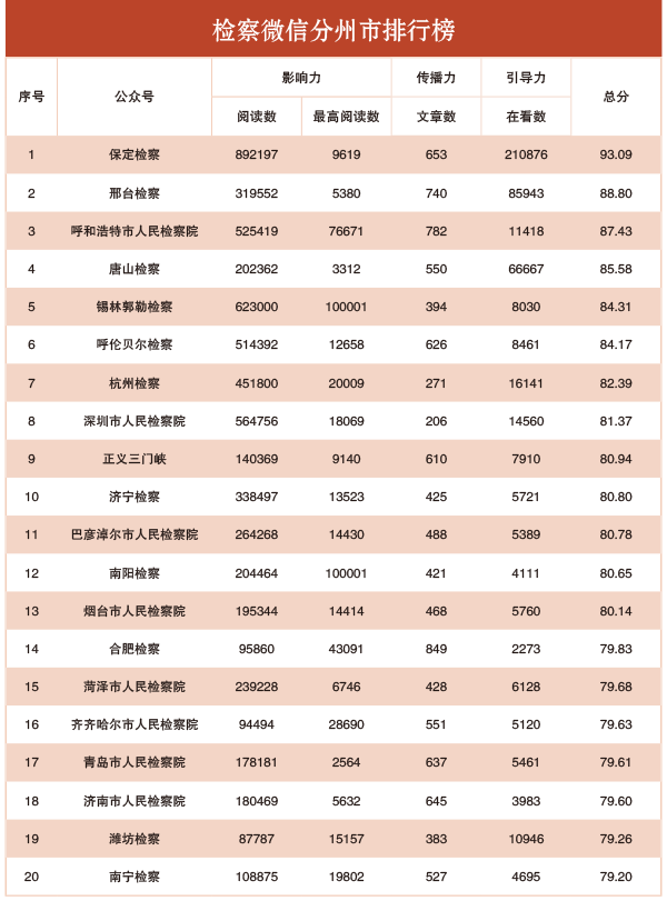 澳门一码一码100准,预测分析说明_pro81.66