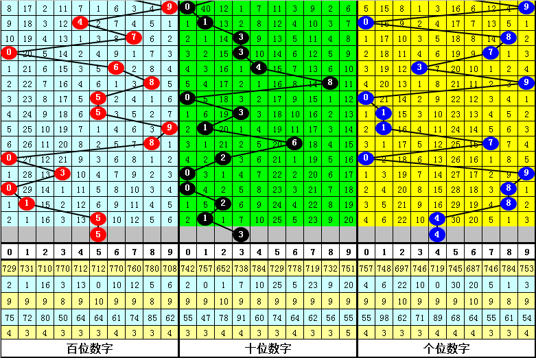 白小姐四肖四码100%准,实地数据执行分析_UHD40.958