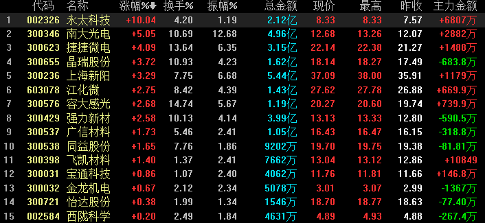 49494949最快开奖结果,安全执行策略_MR87.615