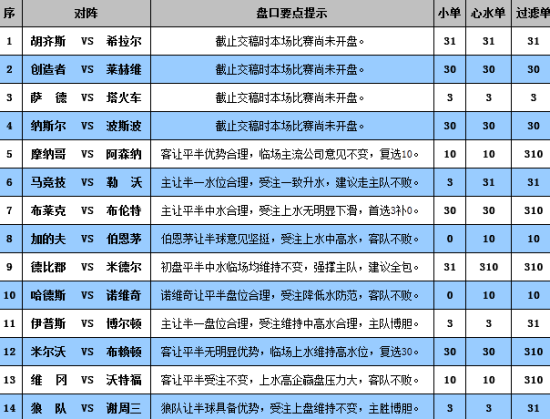 新澳门彩出号综合走势,可靠执行计划_理财版79.486