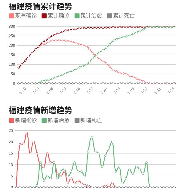 福建最新冠状病毒防控形势分析