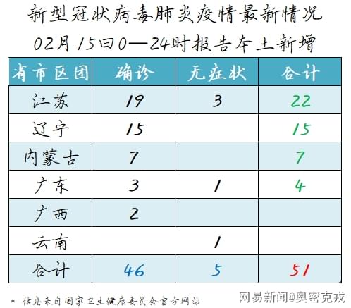 全球疫情动态更新，最新肺炎头条与应对策略