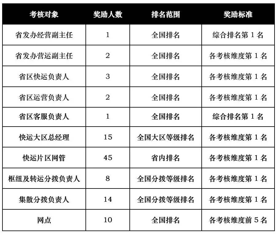 2024年12月1日 第3页