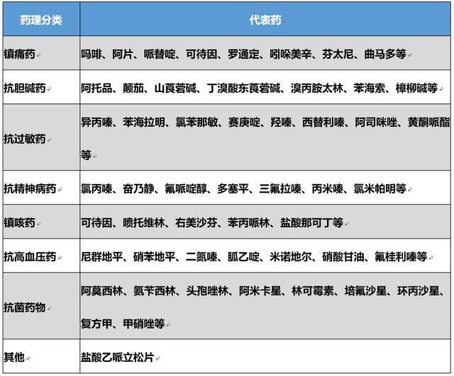 最新泌尿药品重塑治疗格局，新希望照亮患者前路