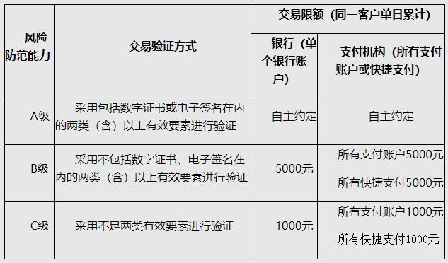 设中 第122页