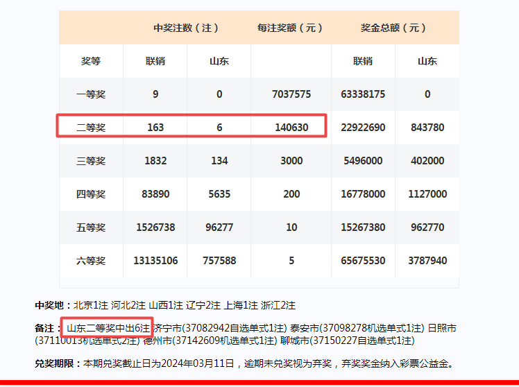 新澳门开奖号码2024年开奖记录查询,战略优化方案_XT27.680