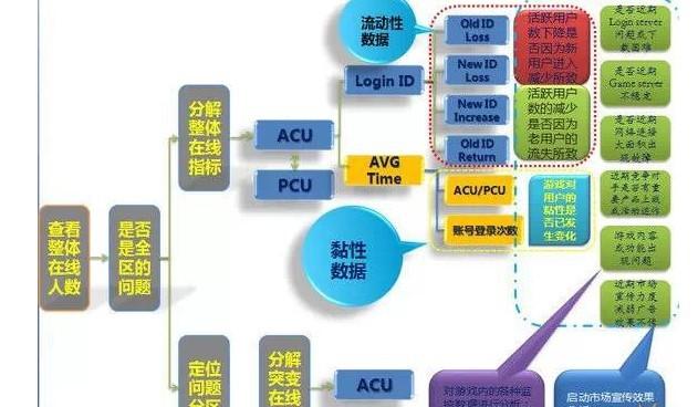 2024新奥精准资料免费,深入数据执行解析_DP27.13