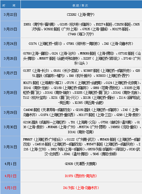 列车疫情挑战，最新感染车次应对策略