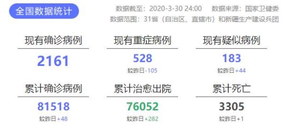 全球疫情最新输入态势及应对策略