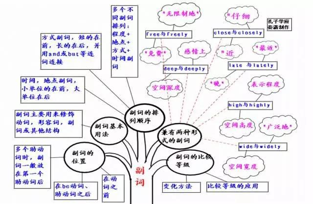 最新副词，语言演变与表达创新探究