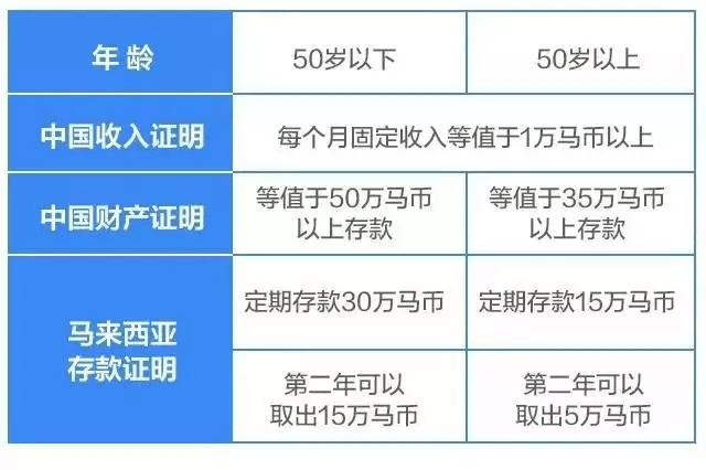 国十数 第5页