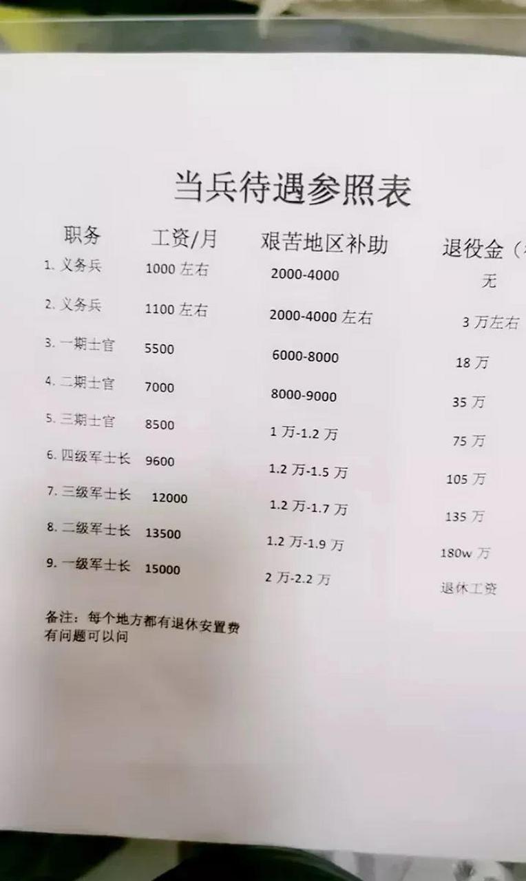 2025部队工资大幅上涨,经验解答解释落实_8DM98.247