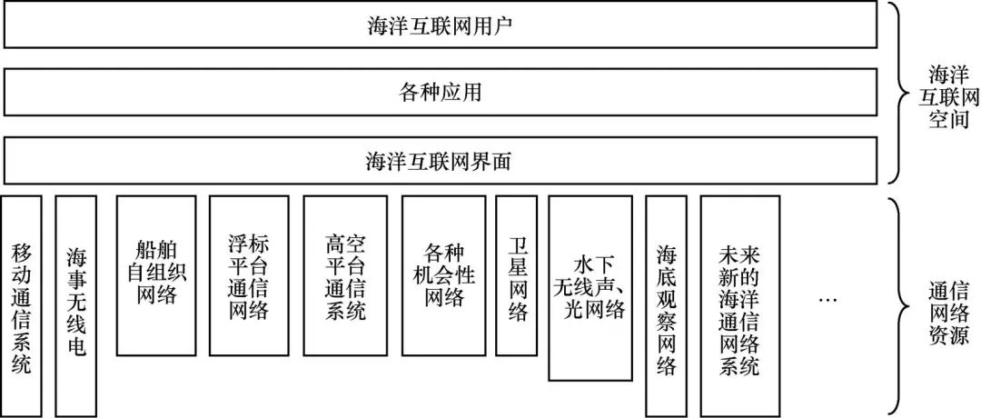 设中 第118页