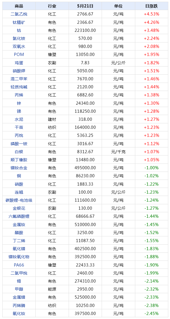 2024天天彩资料大全免费,综合数据解释定义_L版85.553