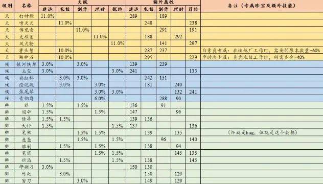 设中 第115页