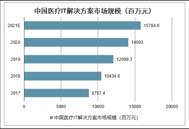 设中 第113页