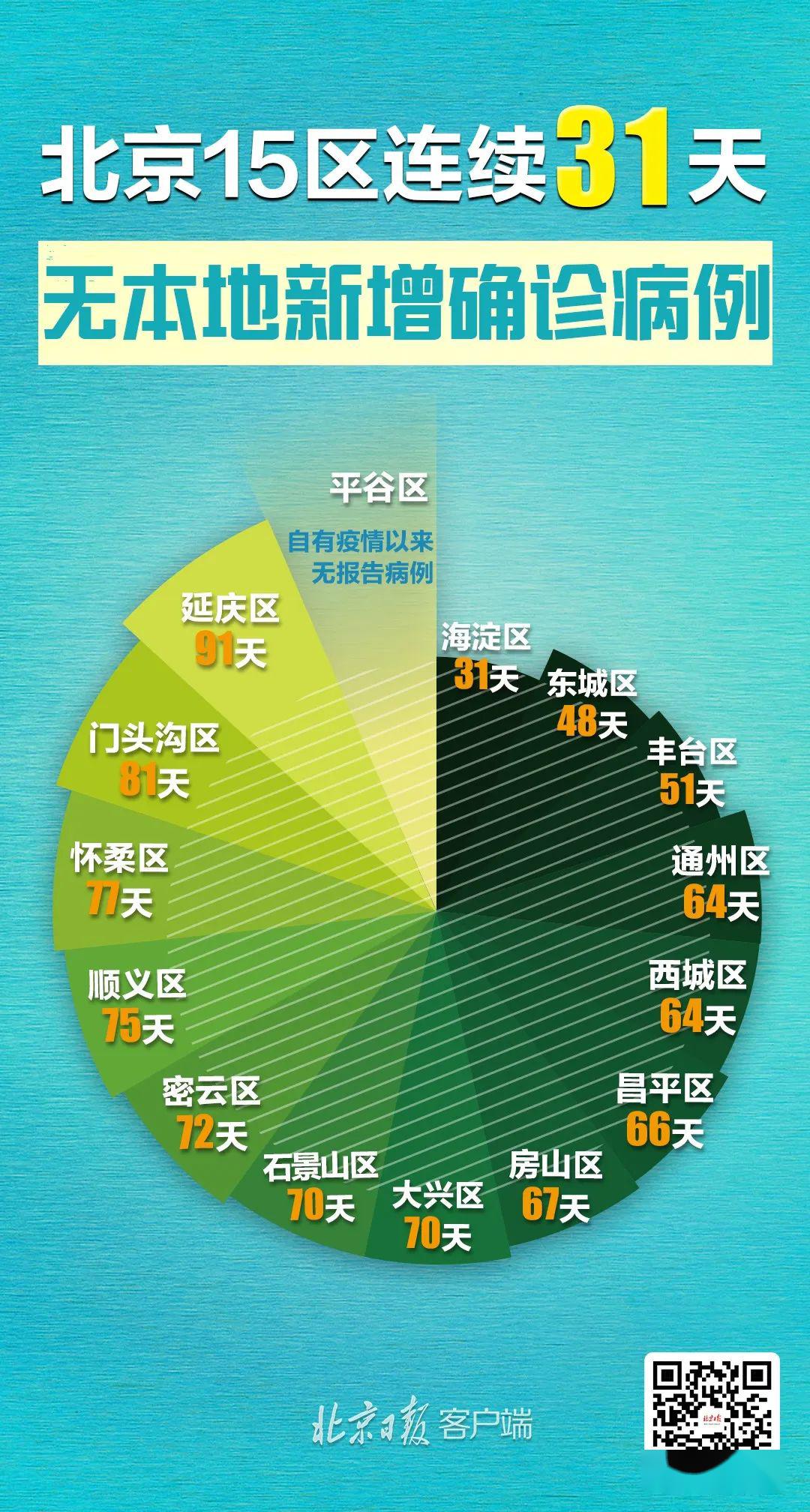 北京最新病例，城市防疫面临严峻挑战与应对策略