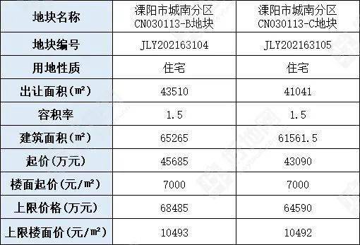 溧阳最新公告，城市发展与民生改善新篇章开启