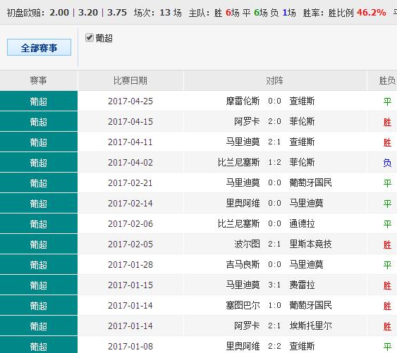 132688ccm澳彩开奖结果查询最新,实地方案验证策略_Surface48.48