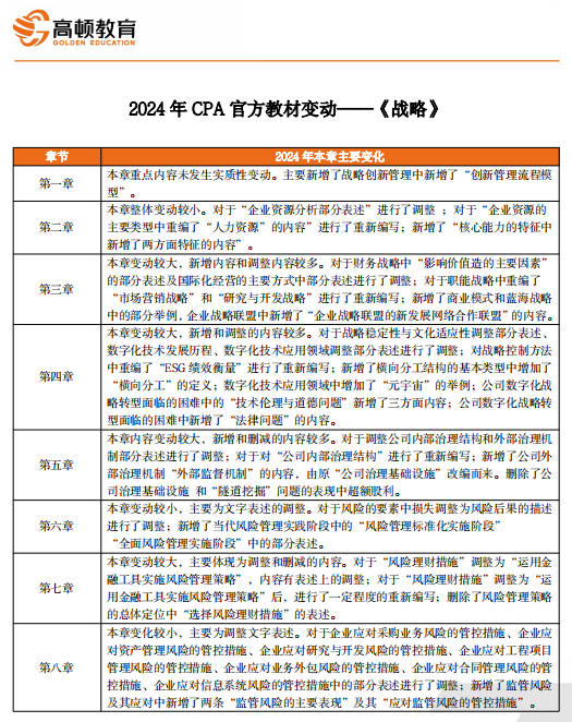 2024年正版资料免费大全最新版本亮点优势和亮点,准确资料解释定义_6DM32.607