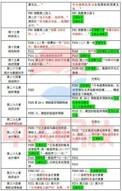 7777788888新版跑狗图论坛,统计分析解释定义_FT42.291