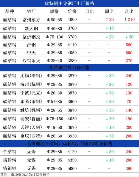 新奥门中特钢49049,现状解答解释落实_钱包版81.671