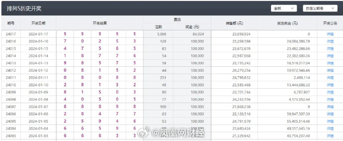 澳门6合开彩,具体操作步骤指导_户外版52.820