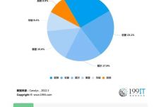 精准一肖100%免费,现状分析解释定义_Chromebook50.154