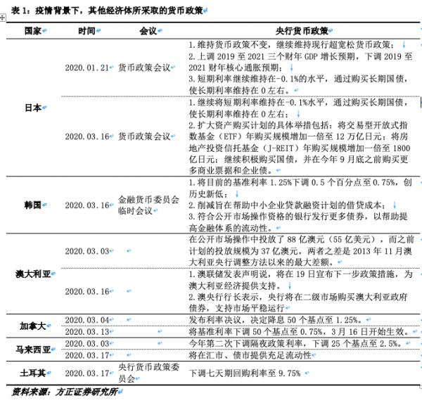 最新疫情国债，国家经济策略应对危机之道