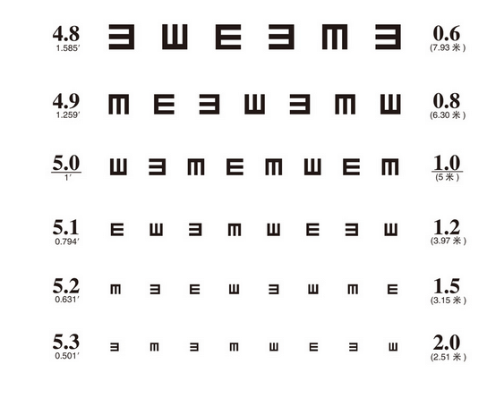 最新视力标准详解，了解、保护与应用指南