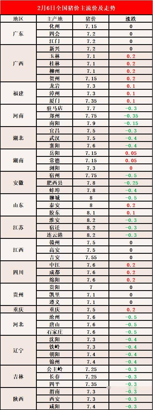 生猪市场最新动态，今日报价、影响因素及行业趋势深度解析